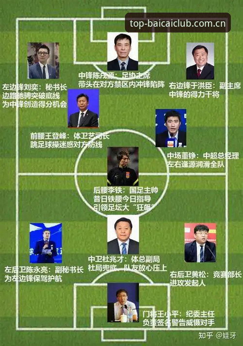 冠军白菜网注册 中国足协第三批禁足名单深度评测:反腐风暴下的足球生态重塑